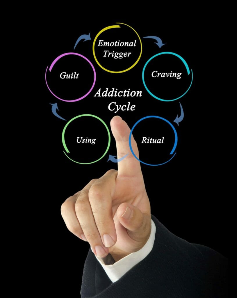 Breaking The Cycle of Drug Addiction - 5 Effective Strategies