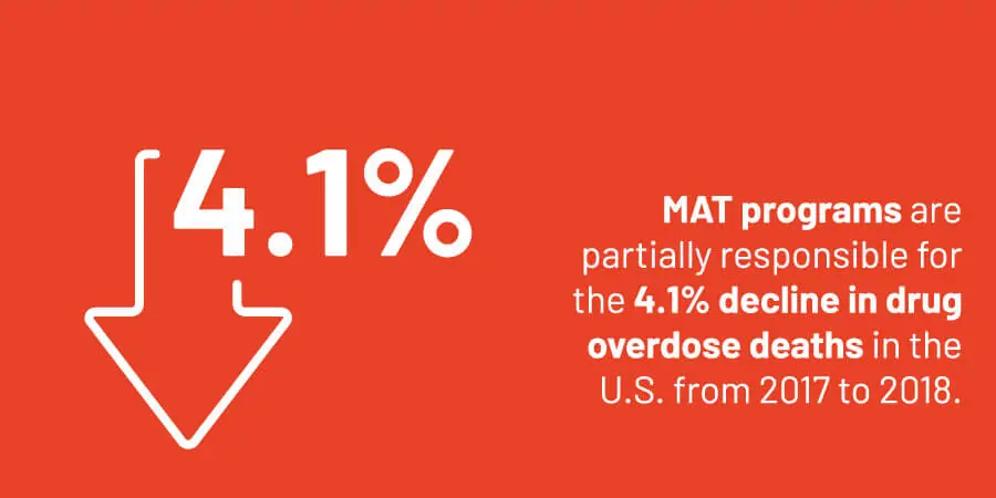 mat-stat stat of effectiveness of mat programs