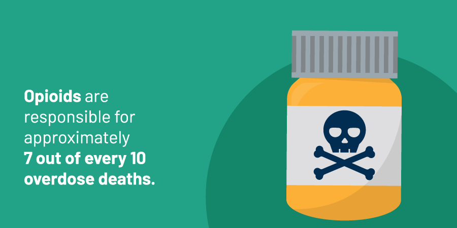 opioid-mat-stat opioid overdose stat